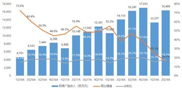 騰訊2Q19業績快評 收入略遜預期，調整后凈利超預期2.5%，微信MAU再創新高達11.3億